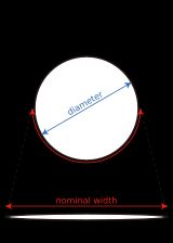 접힌 폭(nominal width)과 지름(circular width)의 대응
