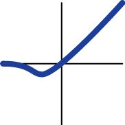 NMDA 수용체의 I-V 플롯 이미지