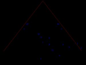 쿠푸왕의 피라미드 단면도