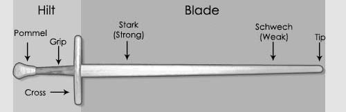 목검은 일반적으로 칼과 동일한 많은 부분을 포함하지만, 사소한 미적 세부 사항은 많이 부족하다. 여기, 현대 목검 이미지에 일반적인 롱소드의 주요 부분이 표시되어 있다. 뭉툭한 폼멜, 크로스, 날, 팁은 안전 기능이다.