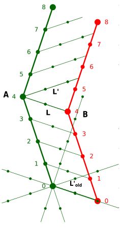 뢰델 도표 (Loedel diagram) 동일한 시나리오