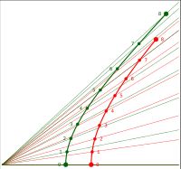 린들러 지평선이 동일한 Born 강체 가속도 내의 두 관찰자. 그들은 그들 중 하나의 고유 시간을 린들러 프레임의 좌표 시간으로 선택할 수 있다.