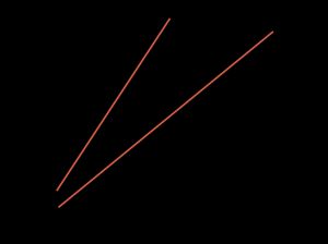 생산의 부정적 외부 효과. 한계 사회적 비용(MSC) 곡선이 한계 사적 비용(MPC) 곡선보다 위에 위치하여, 사회적 최적 생산량(Qs)이 시장 균형 생산량(Qp)보다 적다.