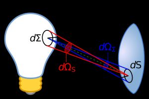 자유 공간에서의 에텐듀
