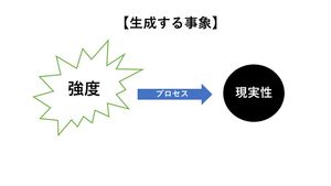 강도의 이미지도 (실제로는 시각화할 수 없다)
