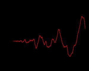 매끄럽게 처리된 체비쇼프 함수와 \frac{x^2}{2}의 차이