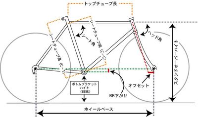 자전거 프레임의 지오메트리
