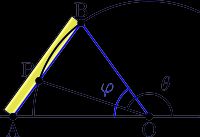  > 를 만족하는 각을 삼등분하는 각 를, 원의 반지름과 같은 길이를 가진 자를 사용한 뉴시스 작도에 의해 구하는 방법.