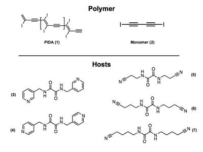 PIDA (1)、단량체 (2)、호스트 골격 (3-7)이 사용된다.