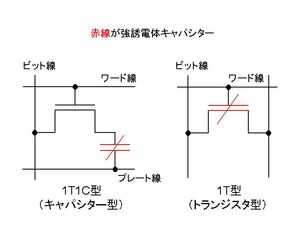 1T1C형 및 1T형(가장 기본적인 구성)