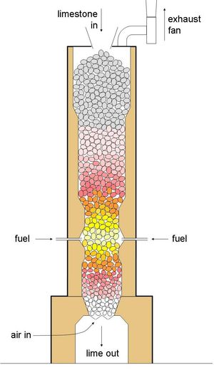 석회석 소성을 위한 가마