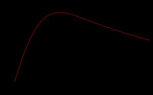 반동에 의해 우주선의 에너지 효율