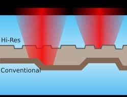 하이브리드 슈퍼 오디오 CD 작동 방식