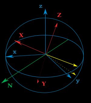 유사한 오일러 각을 보여주는 간단한 다이어그램.