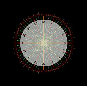360° 및 6400 NATO 밀 나침반 로즈.
