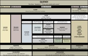 엘다르와 아바리, 칼라퀜디와 모리퀜디, 우마냐르