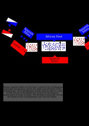 전투 종반의 양군의 움직임