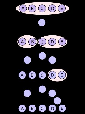 샤논-파노 부호화의 알고리즘