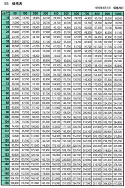 동인지 인쇄소의 기본 요금 예시