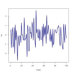 소프트웨어로 생성된 마팅게일 시리즈