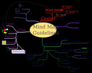 마인드맵 가이드라인