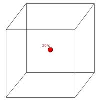 그림 1. 최초 시점의 방.