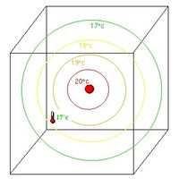 그림 3. 17℃를 가리키는 관측.