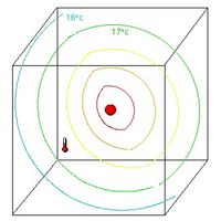그림 4. 국소적인 수정.