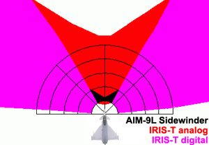 IRIS-T의 교전 가능 구역