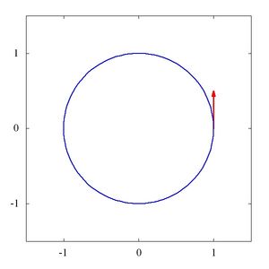 데카르트 좌표계에서의 평행 이동