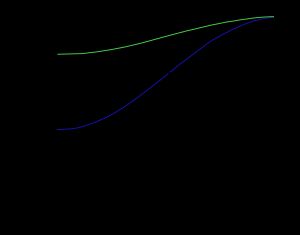 지구 위도의 함수로 나타낸 세 가지 반지름: 지구중심 반경, 자오선 곡률 반경, 주 수직 곡률 반경