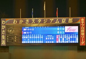 2015년 스코어보드