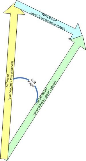 윈드 트라이앵글