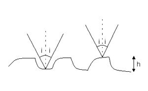 그림 1: 거친 표면에서의 빛의 정반사