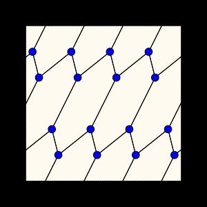 \operatorname{GPG}(8,3)의, 원환면 \mathbb T^2 속의 매장. 따라서, \operatorname{GPG}(8,3)의 종수는 1이다.