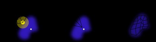 자기 조직화 맵의 학습 그림. 파란색 덩어리는 학습 데이터의 분포이며, 작은 흰색 원반은 해당 분포에서 추출된 현재 학습 데이터이다. 처음에는 (왼쪽) SOM 노드가 데이터 공간에 임의로 배치된다. 학습 데이터에 가장 가까운 노드 (노란색으로 강조 표시됨)가 선택된다. 그리드의 이웃과 마찬가지로 학습 데이터를 향해 이동한다. 여러 반복 후에 그리드는 데이터 분포를 근사하는 경향이 있다 (오른쪽).