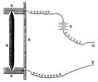휴즈의 첫 탄소 마이크로폰. 두 금속 접점 사이에 느슨하게 매달린 탄소 막대와 배터리에서 흘러나오는 전류로 구성. 음파는 막대를 진동시켜 탄소 접점의 저항을 변화시키고, 전류를 변화시킴.