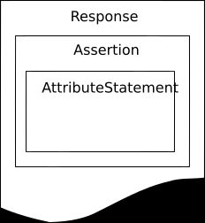 SAML 프로토콜 응답