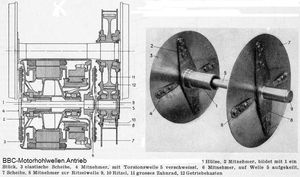브라운 보베리에서 개발한 디스크 드라이브