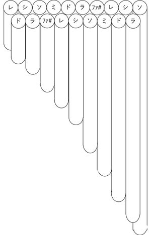 2열 다이어토닉 관의 배열 예시(오른쪽 저음, 왼쪽 고음)