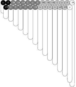 2열 크로마틱 관의 배열 예시(오른쪽 저음 왼쪽 고음, 옥타브마다 색상 구분)