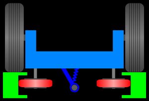 노반(녹색), 안내 바퀴(적색), 대차(청록색), 케이블 지지(청색)