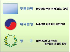 한빛부대의 상징 해설