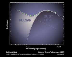 스피처 우주 망원경으로 관측된 먼지 원반의 존재를 보여주는 적외선 데이터. 출처: NASA / JPL-Caltech / Z. Wang (MIT)