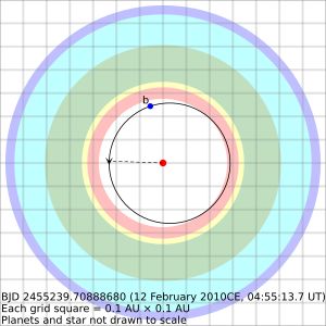 HD 85512 b의 궤도와 항성의 생물권