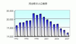 가와이정의 인구
