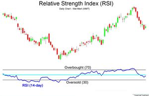 상대강도지수 7-기간