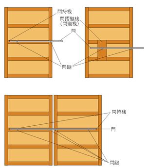 좌상: 가로 빗장을 걸쇠 지지대(桟)로 하여 문과 틀을 고정한 모습, 우상: 세로 桟을 걸쇠 지지대(桟)로 하여 문과 틀을 고정한 모습, 하: 좌우 문을 함께 고정한 모습.