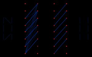 딜워스 정리의 쾨니그 정리를 통한 증명: 부분 순서에서 이분 그래프를 구성하고 매칭에 따라 체인으로 분할