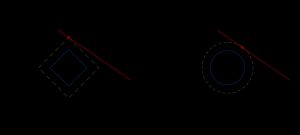 라쏘(ℓ¹-노름)와 릿지 회귀(ℓ²-노름)의 2차원 제약 영역 비교. 라쏘의 제약 영역은 축 위에 모서리가 있는 마름모(또는 회전된 정사각형) 형태이고, 릿지의 제약 영역은 원 형태이다.